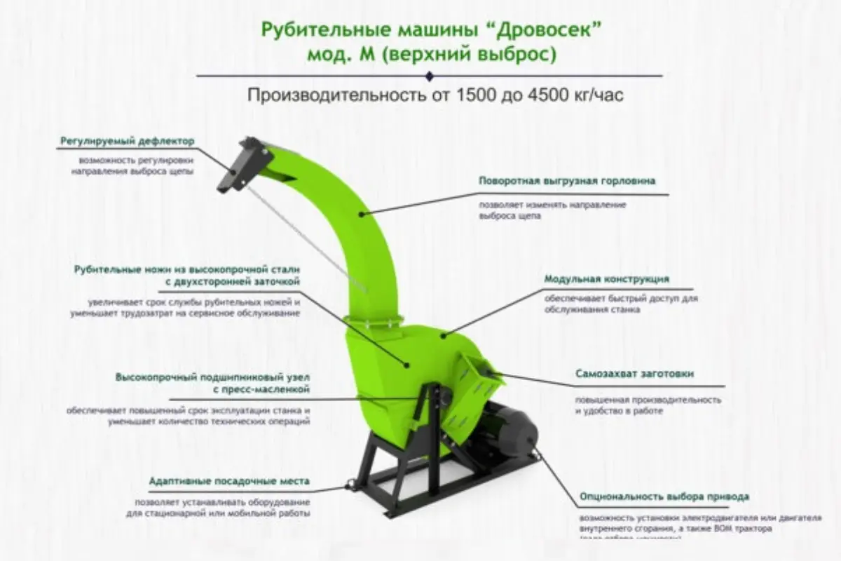 1 (11) Рубительная машина "Дровосек" М800 — изображение 1